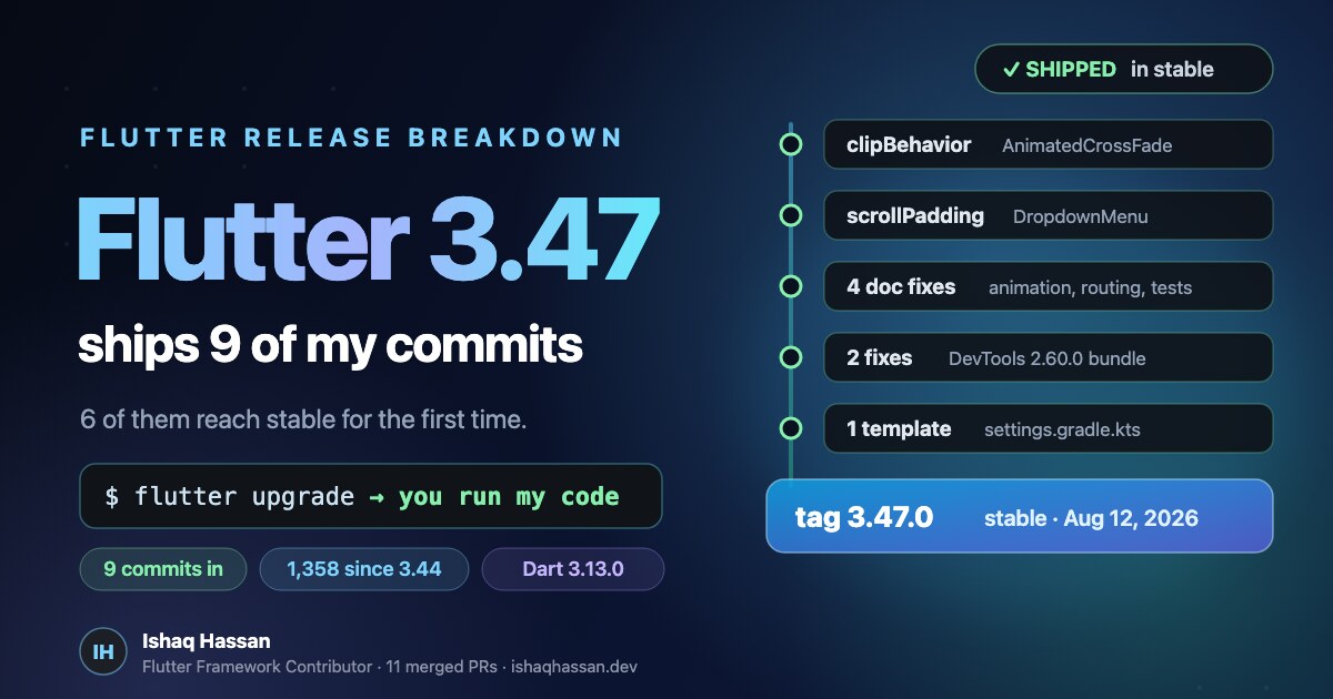 Flutter 3.47.0 stable with nine commits by Ishaq Hassan inside it